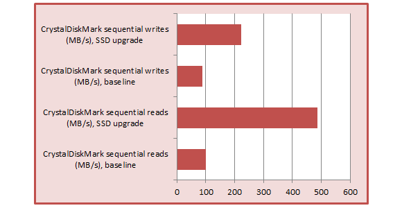 cdm sequential ssd