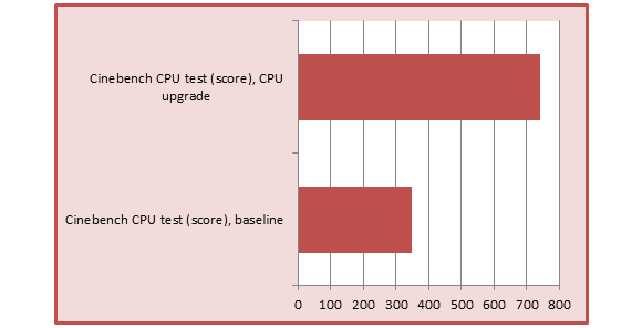 cinebench cpu cpu