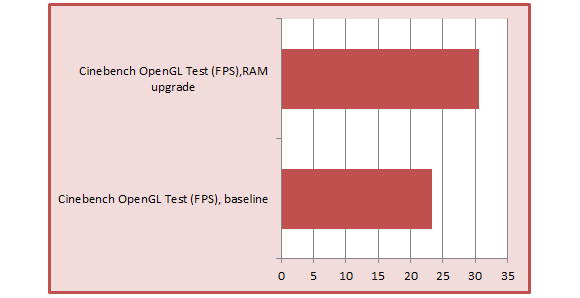 cinebench opengl ssd