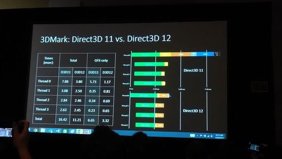 direct3d11 vs direct3d12