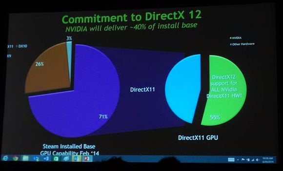 directx12 nvidia install base