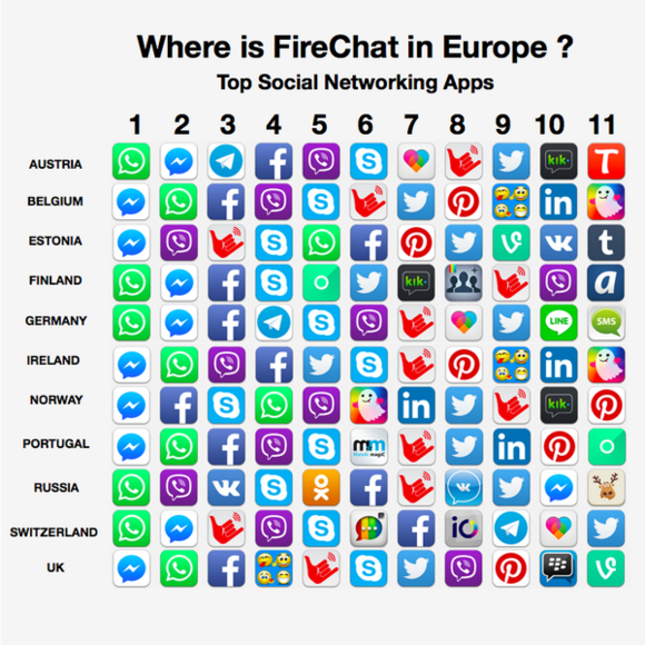 firechat chart