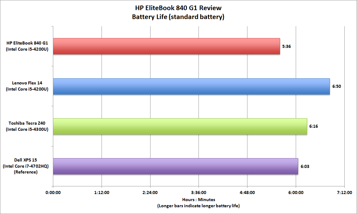 Hp elitebook 840 driver package installer