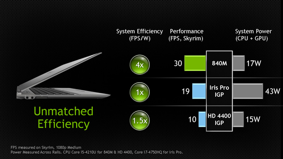 Nvidia GeForce GTX 800M