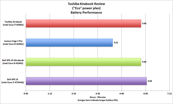 Toshiba Kirabook