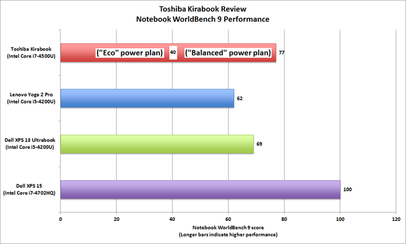 Toshiba Kirabook