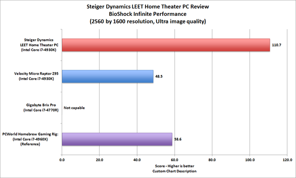 Steiger Dynamics LEET benchmark 