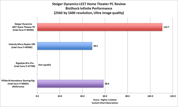 Steiger Dynamics LEET benchmark