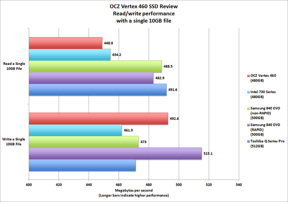 OCZ Vertex 460 benchmarks