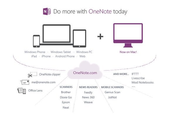 microsoft onenote vs google keep