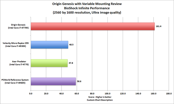 Origin Genesis Variable Mounting