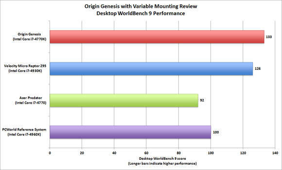 Origin Genesis Variable Mount