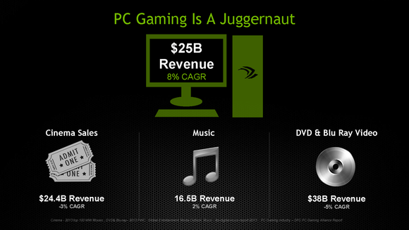 Nvidia GeForce GTX 800M