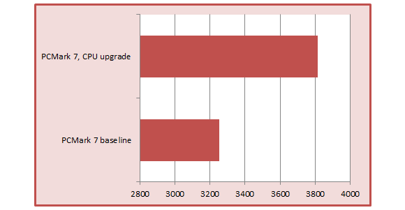 pcmark cpu upgrade