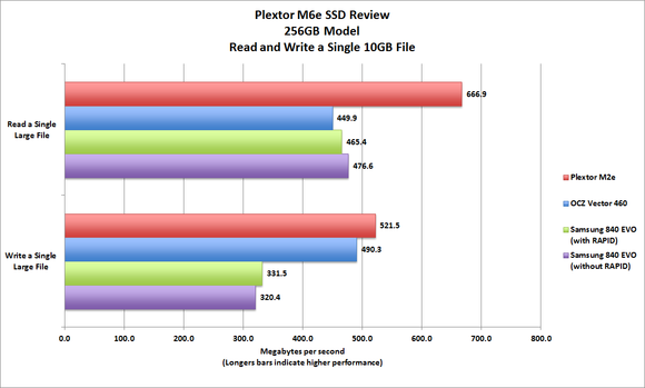 Plextor M6e
