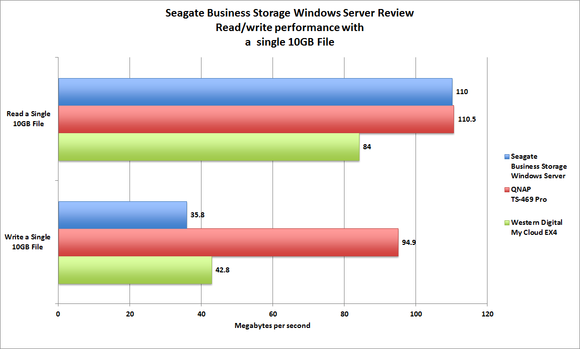 Seagate Business Windows Server