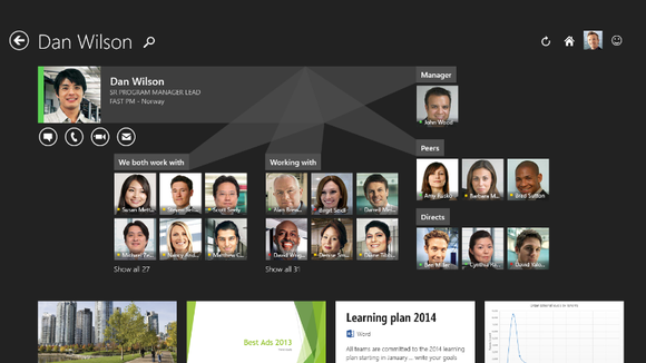 sharepoint oslo contactsd