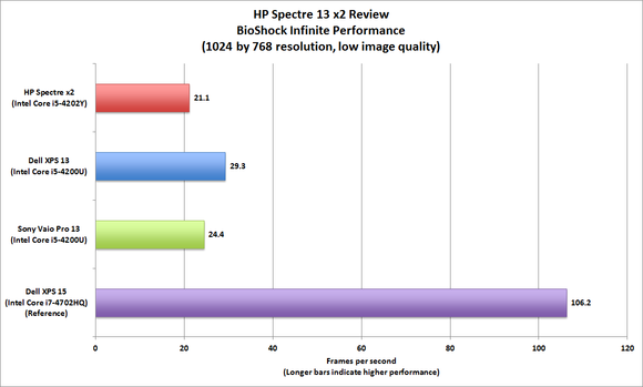 HP Spectre 13 x2