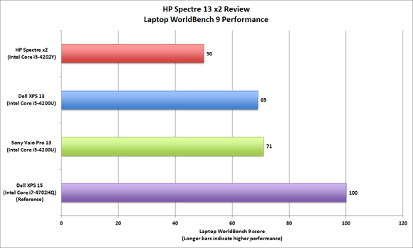 HP Spectre 13 x2