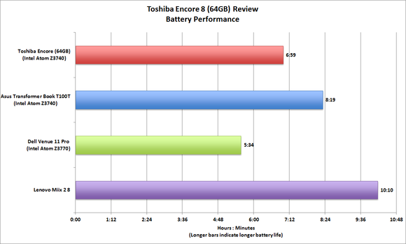 Toshiba Encore 8