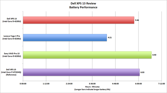 Dell XPS 13