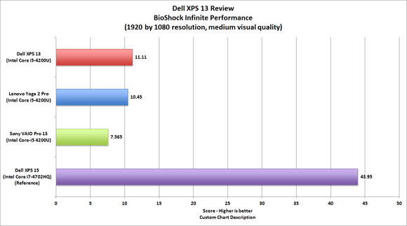 Dell XPS 13