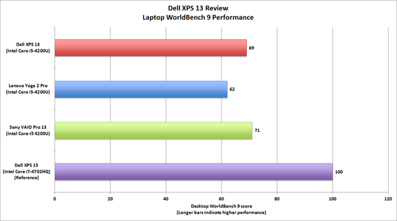 Dell XPS 13