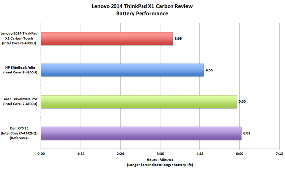 Lenovo 2014 X1 Carbon