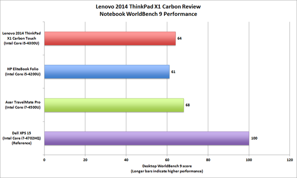 Lenovo 2014 X1 Carbon