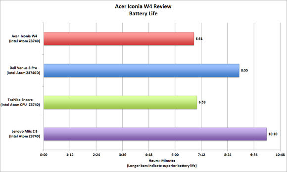 Acer Iconia W4
