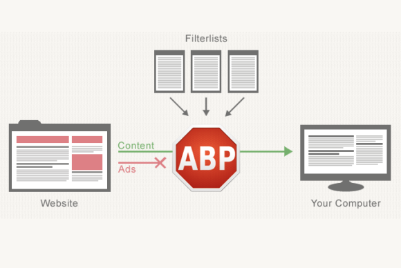 adblock plus safari extensions