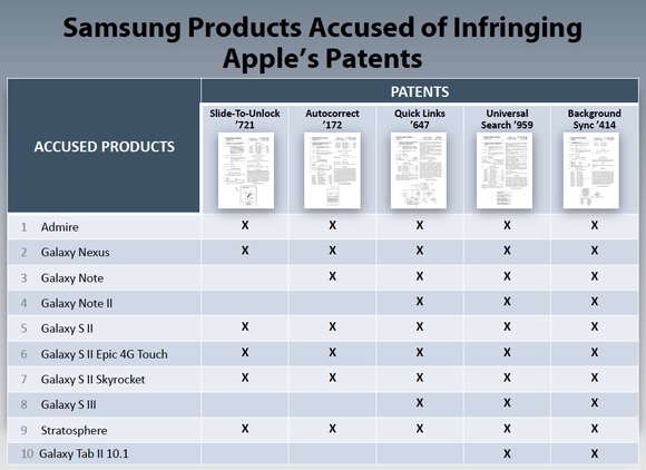 Apple Designer's Court Testimony Recalls Birth Of IPhone | PCWorld