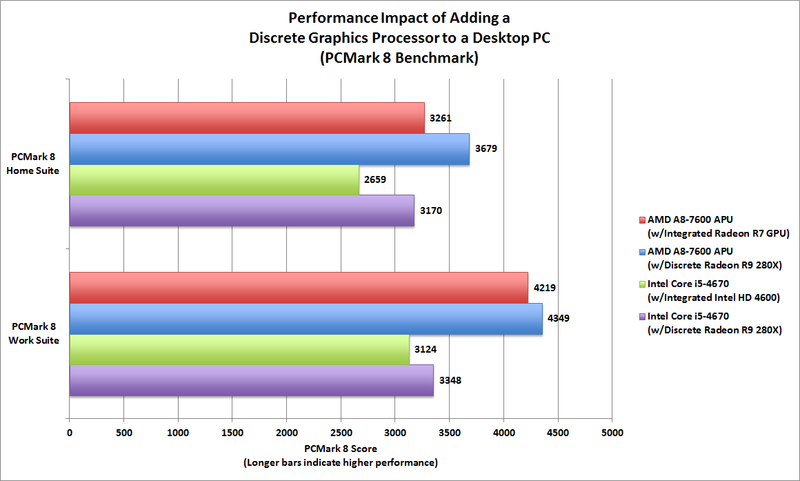 benchmark test gpu online