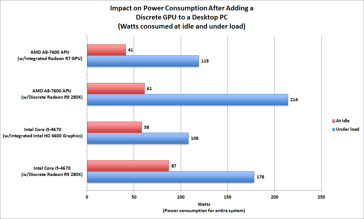 Video Card Wattage Chart