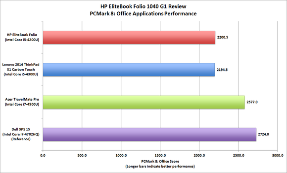 elitebook pcmark8
