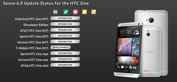 htcone sense6updates