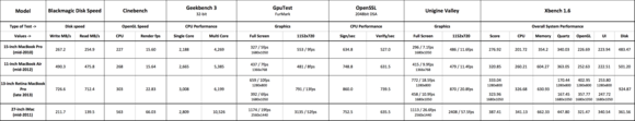 macbook benchmarks