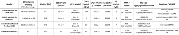 macbook specs