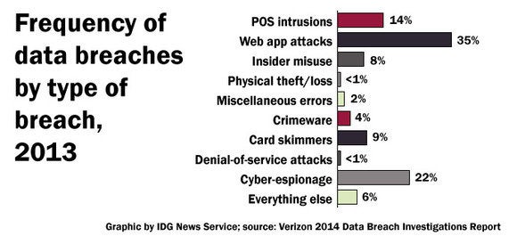 verizon breach bars