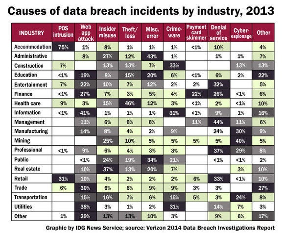 verizon breach table