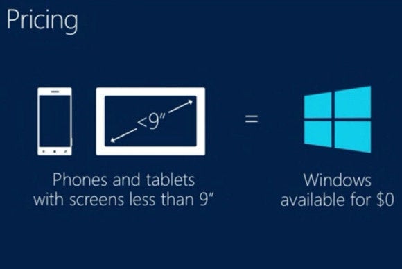 windows free pricing