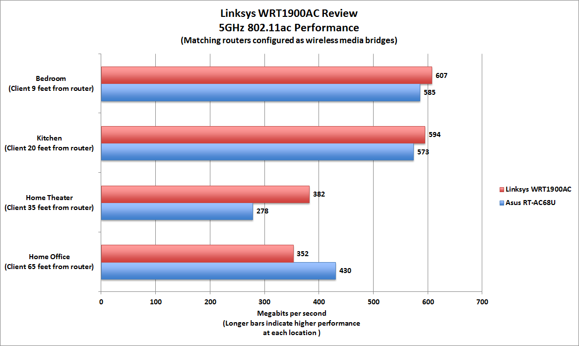 Router Comparison Chart 2014