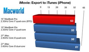 158611 imovieexport chart original