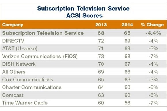 ascipaytv