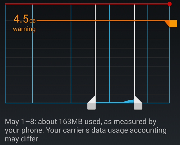 how-to-set-a-mobile-data-limit-on-your-android-phone-greenbot