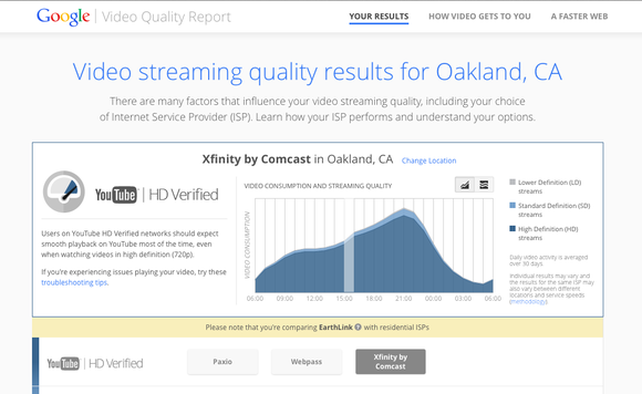 google video quality