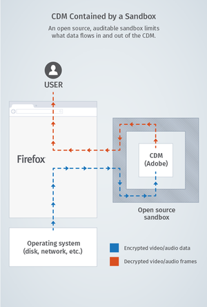 mozilla drm
