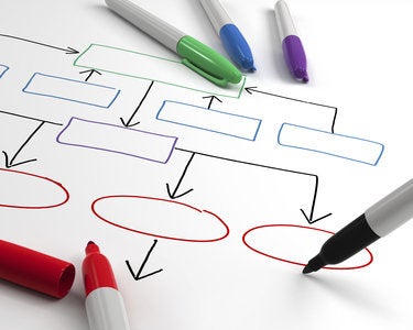 4 organizational design errors C-suite executives have let slip through the cracks