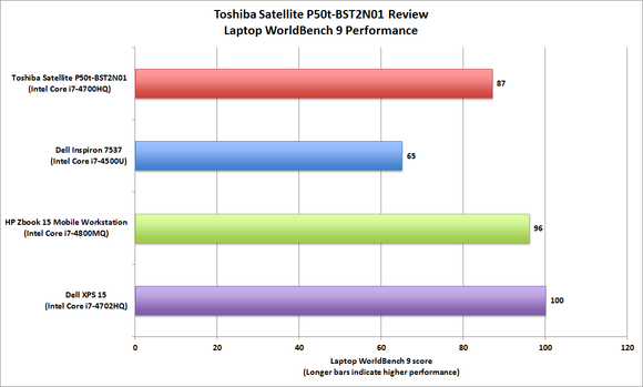 Toshiba Satellite P50t