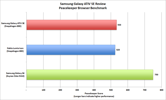 Samsung Galaxy ATIV SE